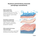 Zestaw Enzymatyczne oczyszczanie i nawilżanie do skóry tłustej i mieszanej + Fluid olejowy